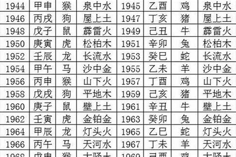 生肖五行年份